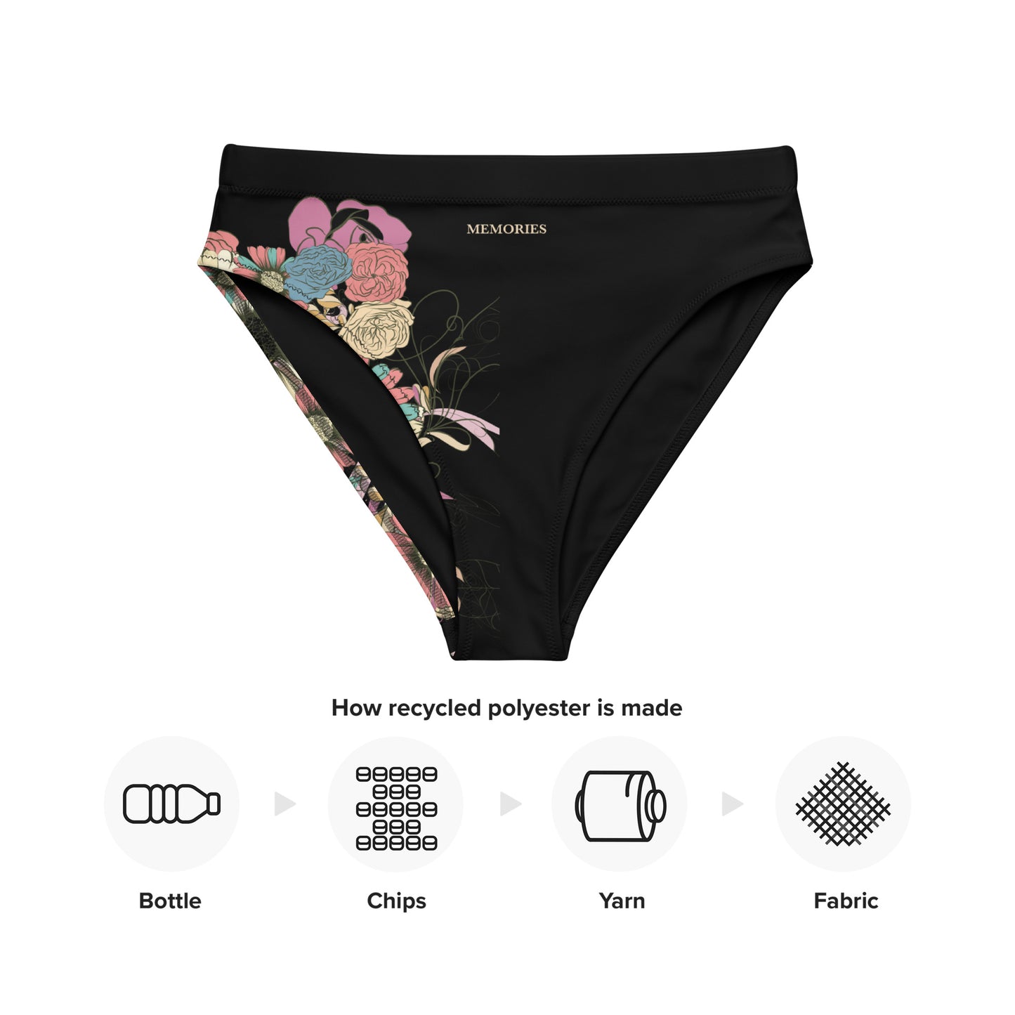 Memories recycelte High Waist Bikinihose