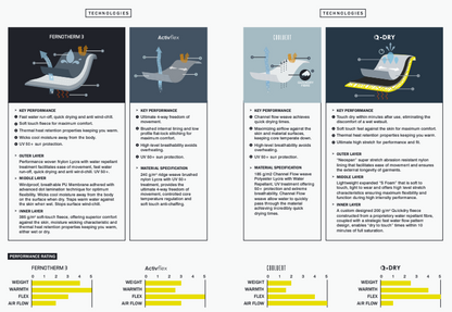 Sale Aveiro lange Unisex Wassersporthose